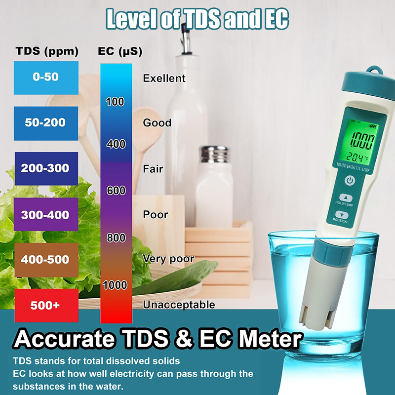WESTTUNE Dijital PH Ölçer 7 In - Ph Meter Digital Water Tester incelemesi ve fiyatı