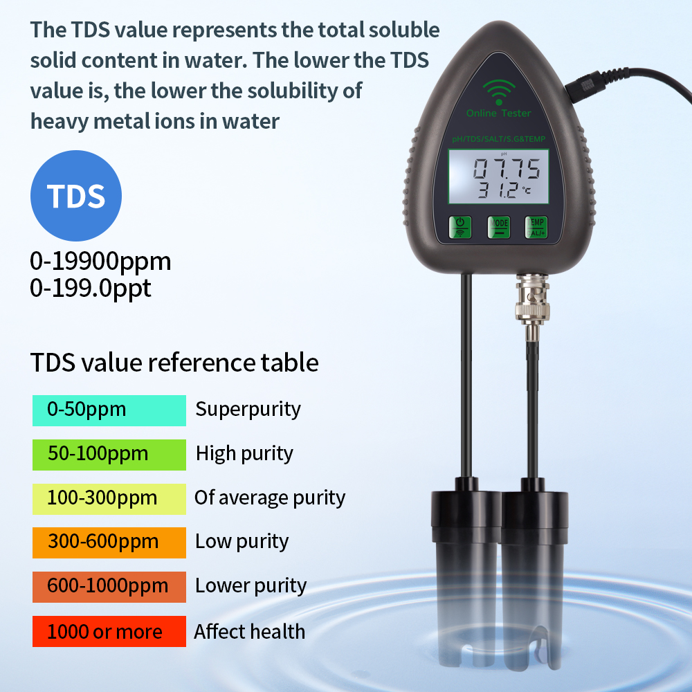 Tuya WiFi 5'i 1 arada TDS/EC/T - Ph Meter Digital Water Tester incelemesi ve fiyatı