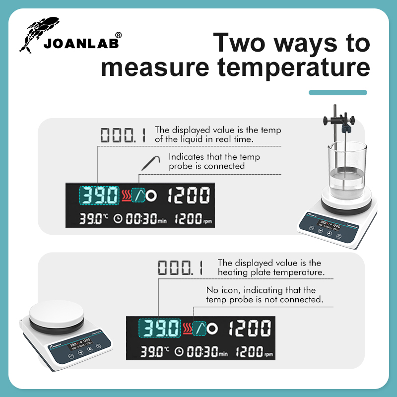 JOANLAB Manyetik Karıştırıcı I - Lab Magnetic Stirrer Hot Plate incelemesi ve fiyatı