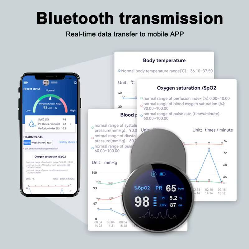 JianYouCare şarj edilebilir us - Pulse Oximeter Fingertip Rechargeable incelemesi ve fiyatı
