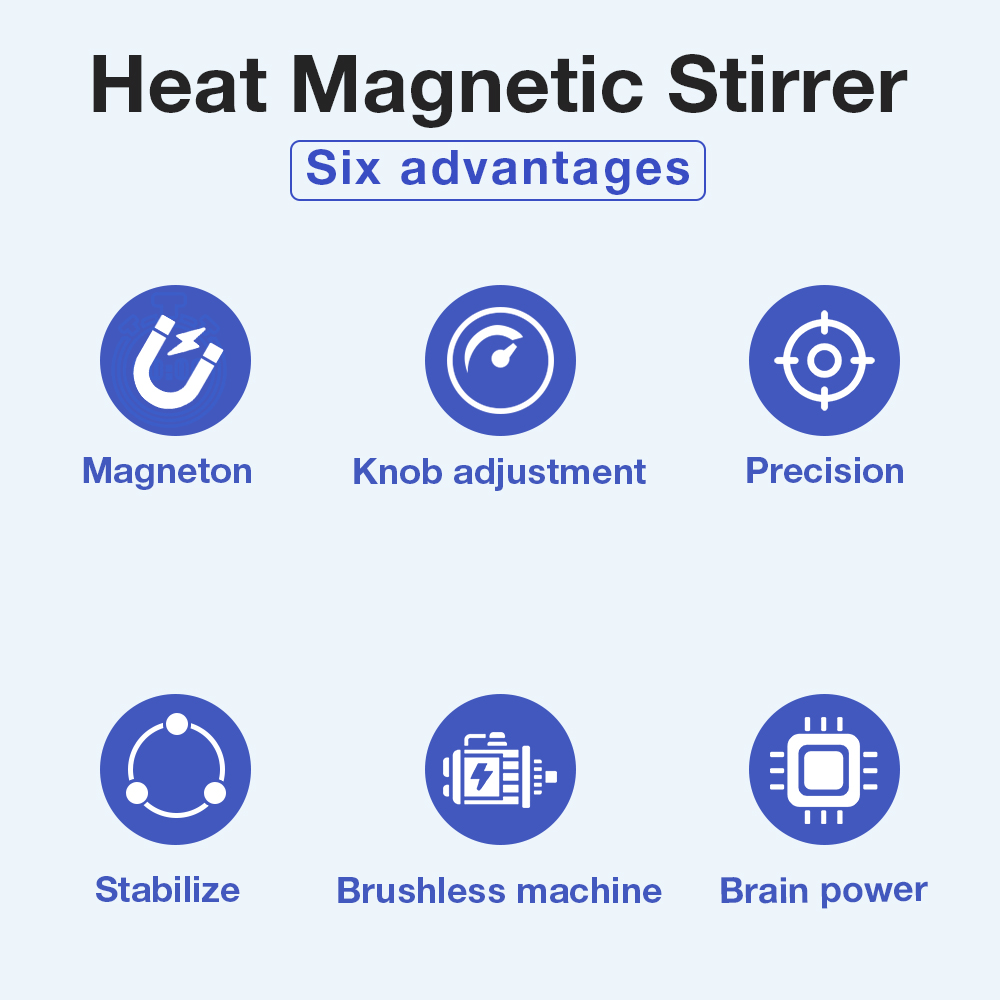 1L Ocak Gözü Manyetik Karıştır - Lab Magnetic Stirrer Hot Plate incelemesi ve fiyatı